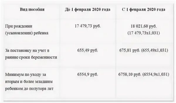 Когда придут выплаты на детей в марте. До какого числа переводят детское пособие до 1.5 лет. Финансирование выплат детских пособий. Какого числа перечисляют пособие до 1.5 лет. Выплаты 1,5 года когда приходят.