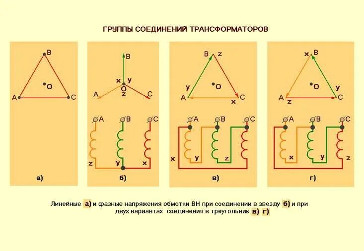 Способ соединения обмоток. Соединение обмоток трехфазного трансформатора звездой-звезда. Подключение обмоток трансформатора в треугольник. Схема подключения трансформатора звезда треугольник. Соединение обмоток трансформатора звездой и треугольником.