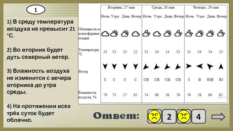 Дует холодный ветер впр. Знаки отображения погоды. Температура воздуха и ветер. Таблица прогноза погоды ВПР окружающий мир 4 класс. Температура среды.