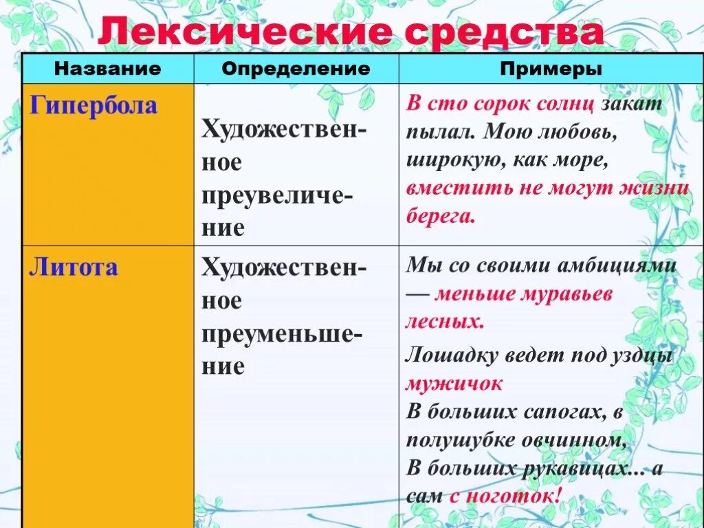 По заголовку можно определить. Гипербола в русском языке примеры. Гипербола определение и примеры. Гипербола в литературе примеры. Гипербола примеры из литературы.