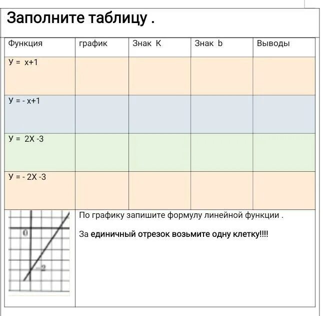 Используя данные функции заполните таблицу. Табличный график функции. Табличная функция таблица. Заполни таблицу функции и графики. График знак.