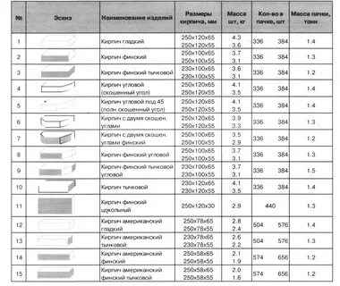 Размеры кирпича 120