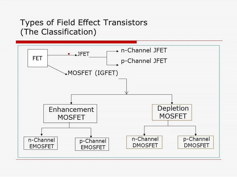 Types of Transistors. JFET классификация. Классификация полевых транзисторов. Field Effect Transistor. Field effect