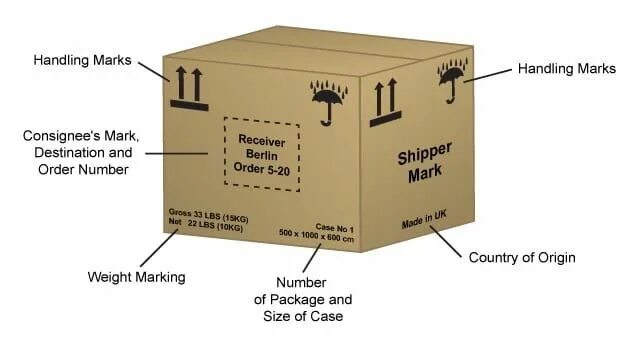 Mark and markings. Shipping Mark. Шиппинг марка это. Shipping Mark обозначения на упаковке. Shipping markings.