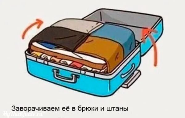 Как правильно собирать чемодан в самолет. Как правильно собирать чемодан в самолет
