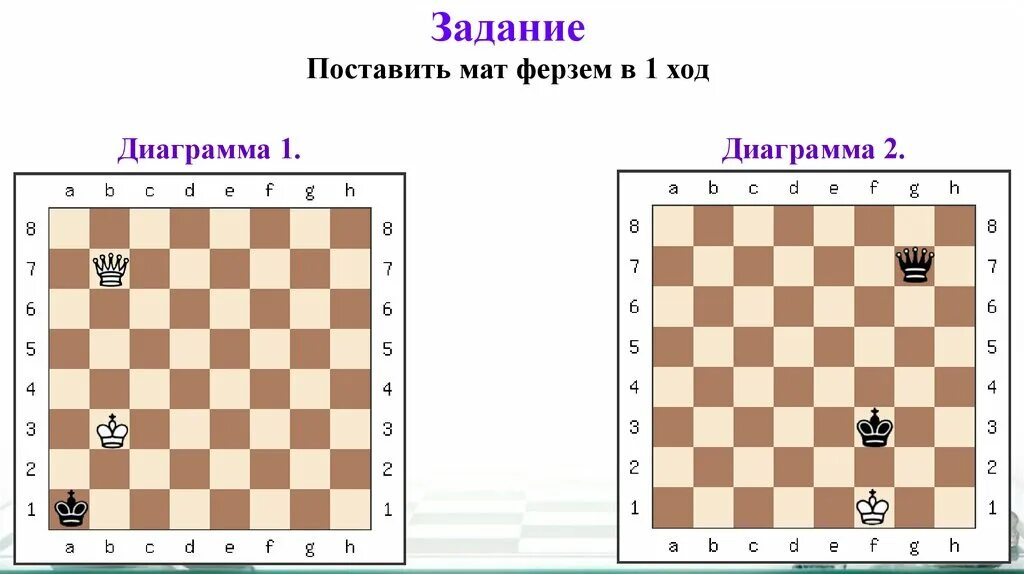 Слово 5 букв мат. Задачи на мат ферзем. Мат ферзем и королем. Мат ферзем и королем одинокому королю для детей. Ход ферзя.