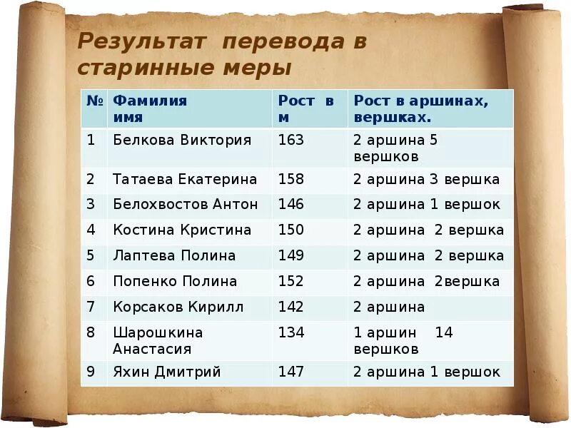 Сколько лет мере