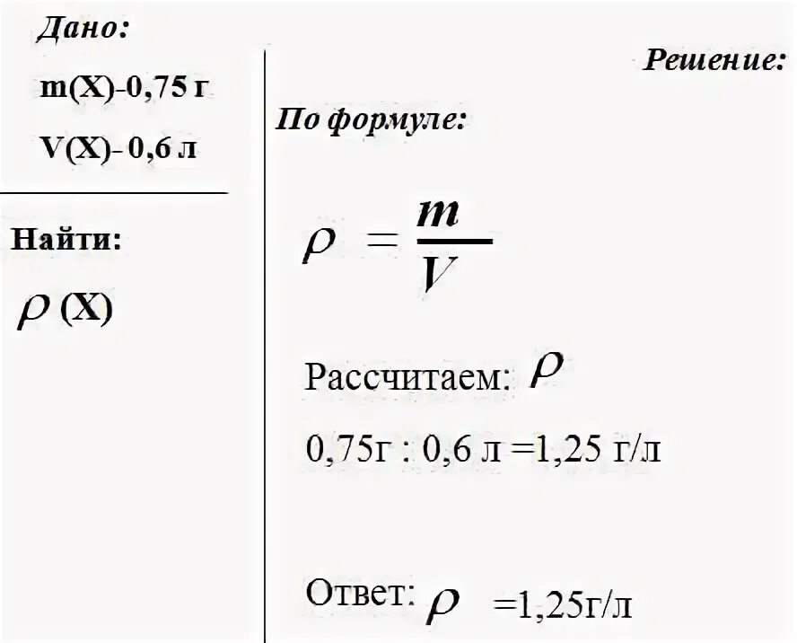 Найти плотность газа по воздуху. Плотность газа при нормальных условиях. Рассчитать плотность газа при н у. Найти плотность азота при нормальных условиях.