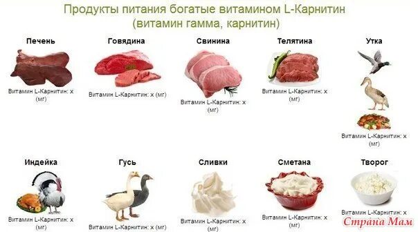 Карнозин в каких продуктах содержится. Л карнитин где содержится в продуктах таблица. Л-карнитин в каких продуктах содержится. Л-карнитин в каких продуктах содержится таблица. Витамин в11 в продуктах питания таблица.