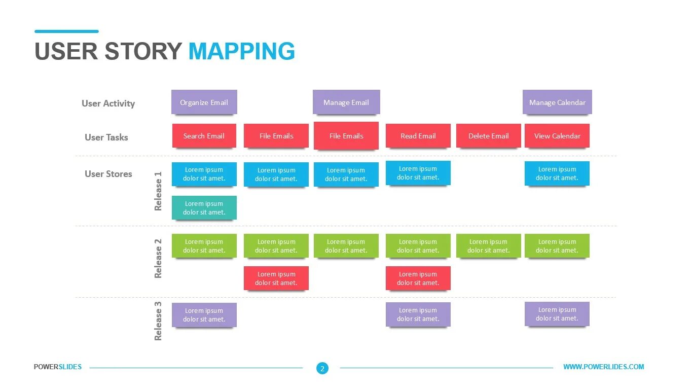 Карта user. User story Mapping. User story Map. Карта пользовательских историй. Story Mapping примеры.