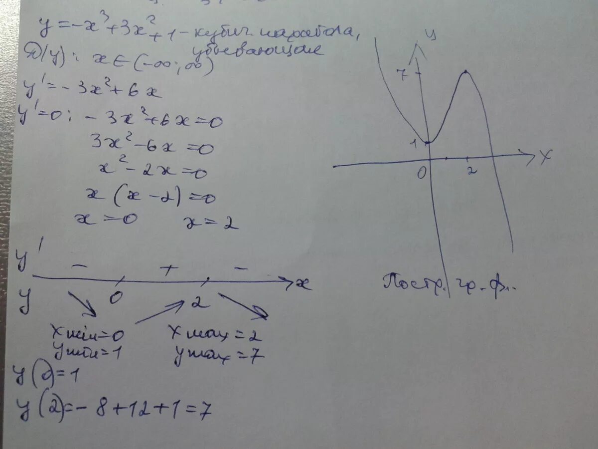 График функции x в Кубе. Y 3x в Кубе. Функция 3x в квадрате. Y=X В квадрате минус x. Х в кубе х 0