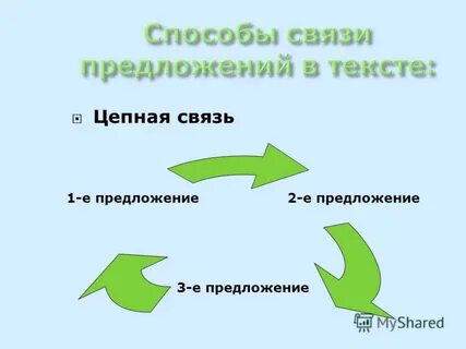 Входящий активный