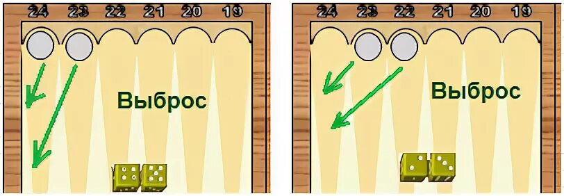 Длинные нарды кокс. Игра в нарды старт. Фишки в нардах. Короткие нарды раскладка. Расположение фишек в нардах.
