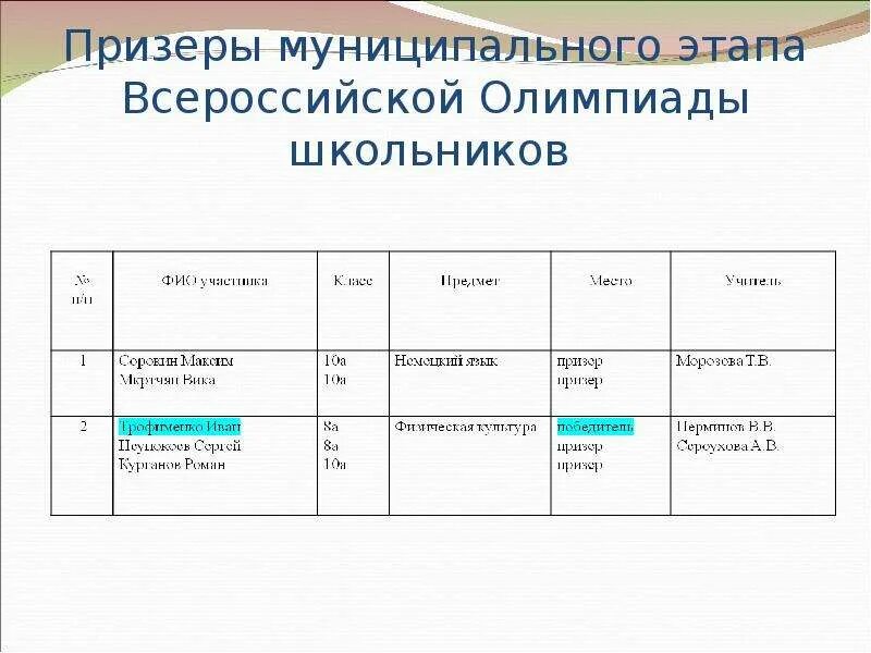 Какие этапы олимпиады школьников. Муниципальный этап это. Муниципальный этап это какой этап. Муниципальный этап это какой уровень. Муниципальный этап это какой уровень олимпиады.