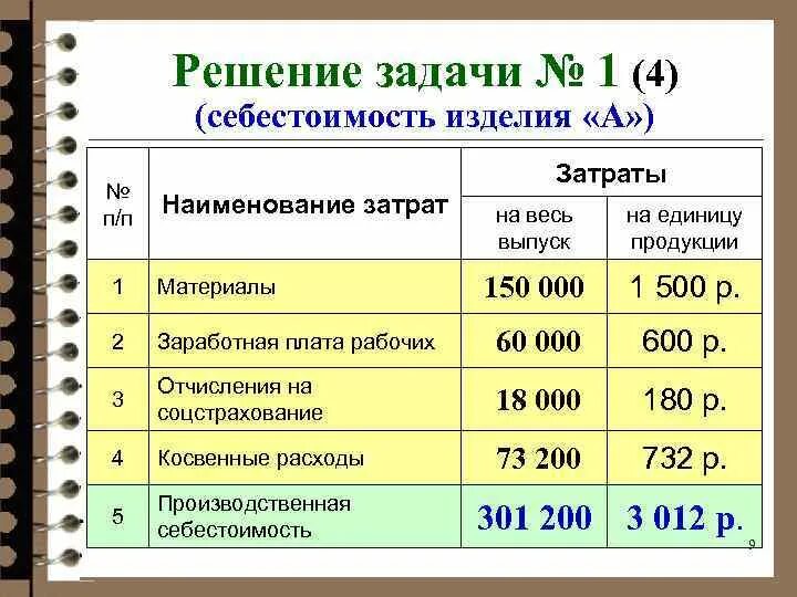 Расчет на 1 кг