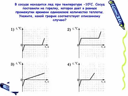 Продолжите график изменения температуры олова
