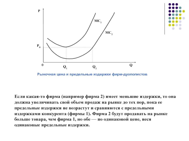 Предельные издержки. Рыночная цена это. Издержки фирмы. Предельная стоимость и предельные затраты.