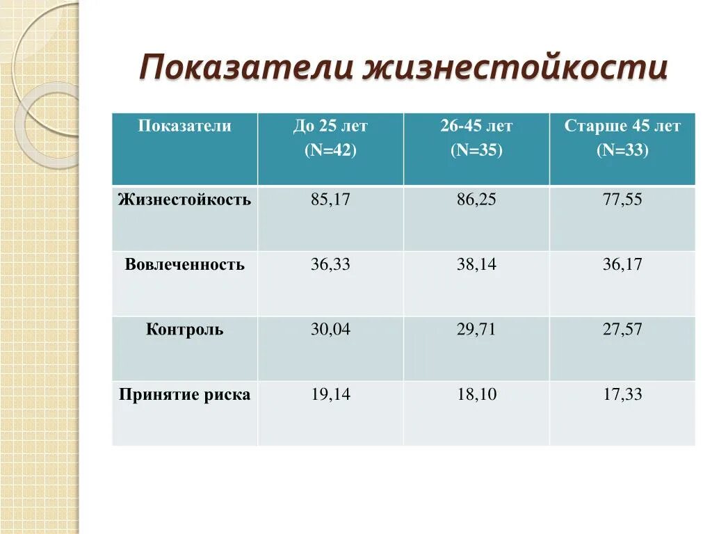 Теста жизнестойкости. Показатели жизнестойкости. Методика жизнестойкости. Жизнестойкость личности. Понятие жизнестойкости.