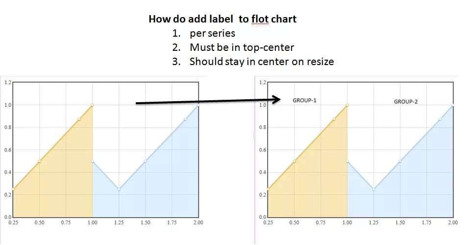 Charts add. Flot Charts. Flot js примеры. Flot Plot. - Метод flot-Ret..