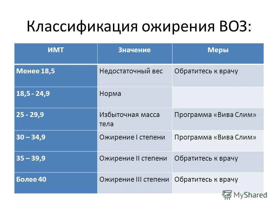 Программа ожирение