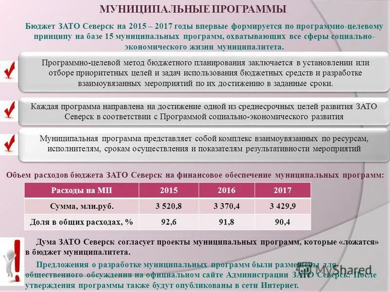 Срок муниципальной программы. Срок муниципальной программы