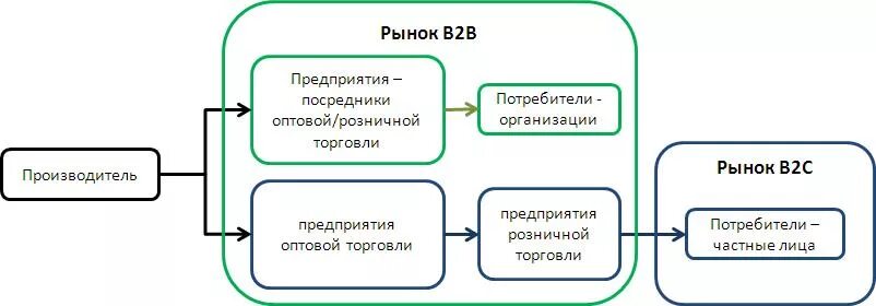 В 2 в что это
