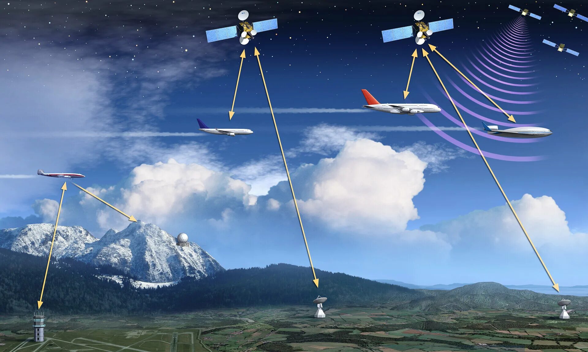 Использование навигационных систем. Спутниковая система gnss. спутниковая радионавигационная система gps. глобальная навигационная спутниковая система гнсс. автономный ретранслятор авиационной подвижной воздушной связи.