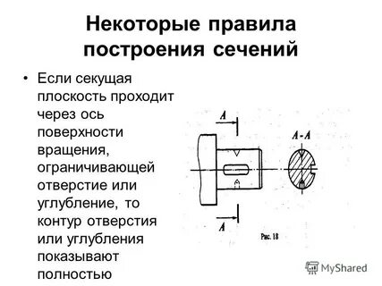 Как на чертеже обозначают секущую плоскость