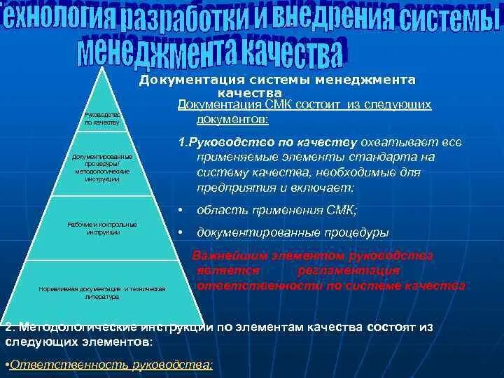 Разработка документов смк. Система менеджмента качества. схема документации системы качества. документация системы менеджмента качества. документы по смк.