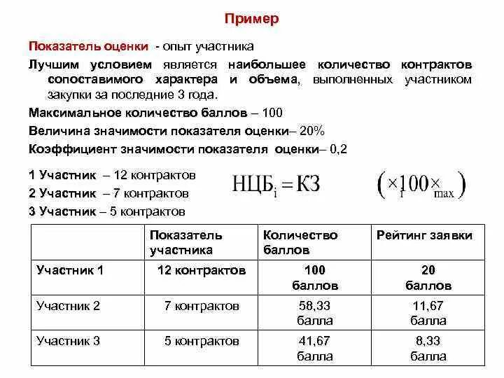 Оценка по критерию квалификация участника пример. Оценка по критерию опыт по 44 ФЗ. Оценка заявок. Детализирующий показатель оценки. Оценка стоимости рф