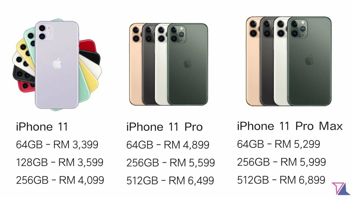 Айфон 11 тесты. Iphone 11 Pro 128 ГБ. Apple 11 Pro Max 512 ГБ. Iphone 11 цвета. Айфон 11 цветовая гамма.