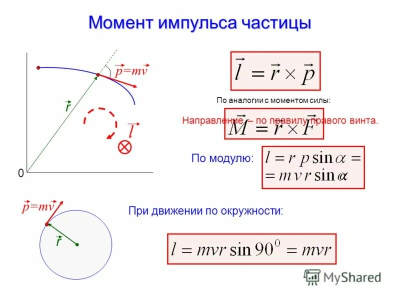 Импульс частицы p