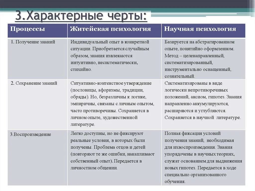 Сравнительный анализ житейской и научной психологии. Соотнесите понятия житейская и научная психология. Основные характеристики житейской и научной психологии. Сравнительная характеристика житейской и научной психологии таблица. Характеристика житейского знания