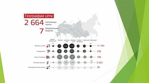 Сеть география