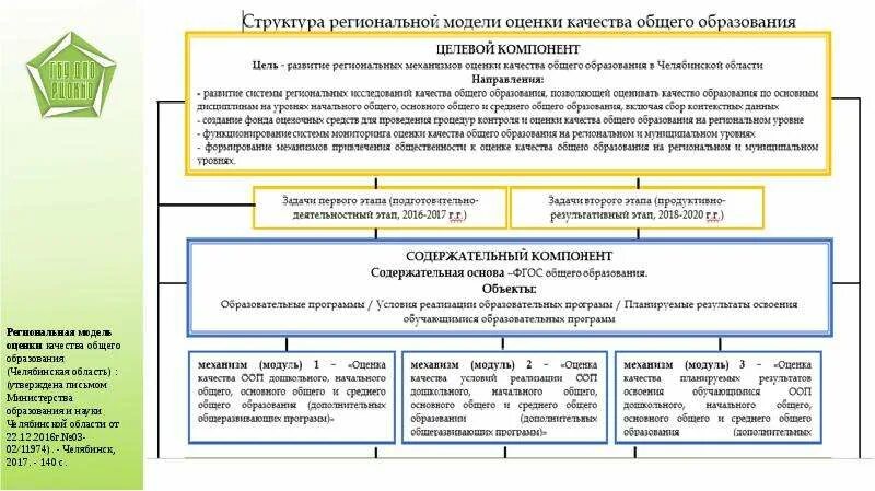 Характер содержания фаоп