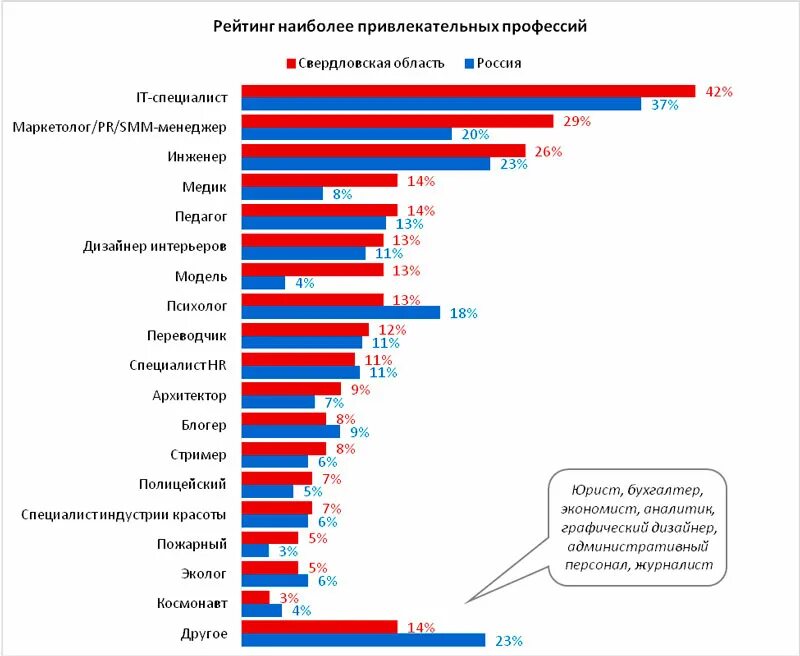 Назовите наиболее опасные. Самые привлекательные профессии. наиболее привлекательная профессия. востребованные специальности. востребованные профессии.