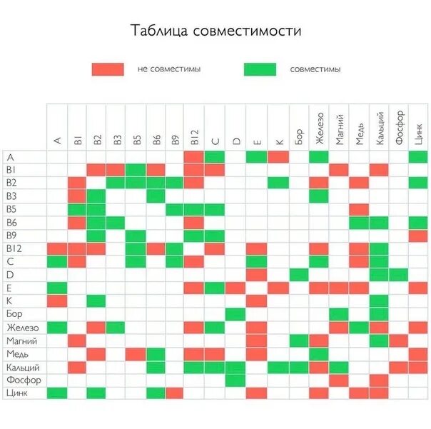 Омега 3 и железо совместимость