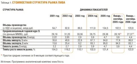 Сколько стоили в 2002 году