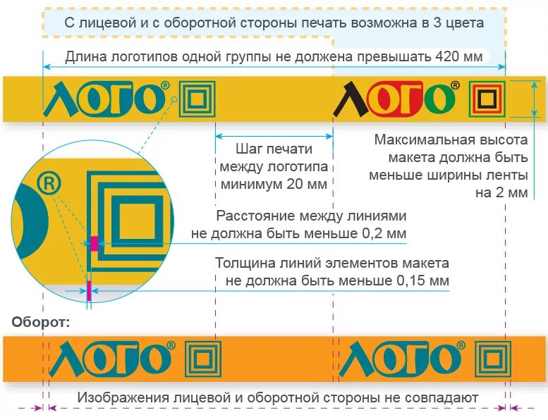 Требования к логотипу. Требования к макетам. Требования к макетам в типографию. Требования к макетам для печати. Размер макета для скотча.