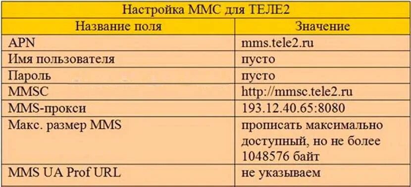 Как подключить ммс. Настройки ммс билайн. как настроить ммс. стоимость ммс на теле2. настройки mms мегафон.