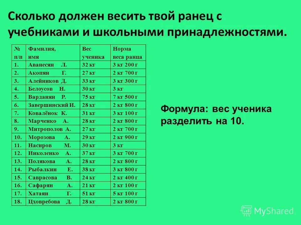 Сколько девушка должна. Сколько должен весить. Сколько должна весить девочка в 4 классе. Вес и рост школьников.