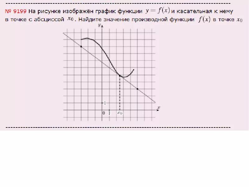 Егэ математика номер 7 профильный. 7 задание егэ математика профиль. задание 7 на профильном егэ по математике. решение 7 задания егэ математика профильный уровень. задание 7 егэ профильная математика.