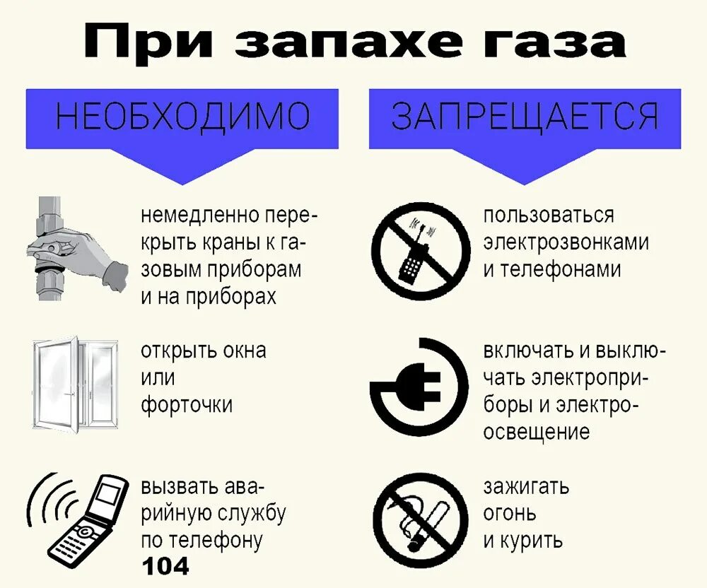 Что делать если воняет. Действия при запахе газа. Памятка действия при запахе газа. При запахе газа запрещается. Что нельзя делать при утечке газа в квартире.