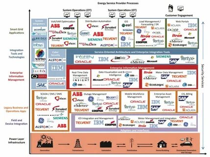 Technology articles