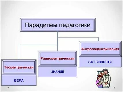 Парадигма в педагогике