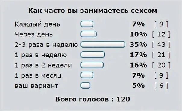 Сколько раз можно заниматься сексом в день