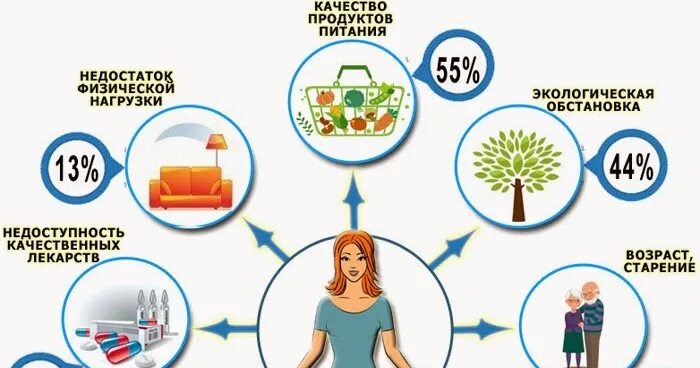 Стандарт качества жизни. Качество жизни. Качество жизни человека. Качество жизни населения. Уровень и качество жизни.