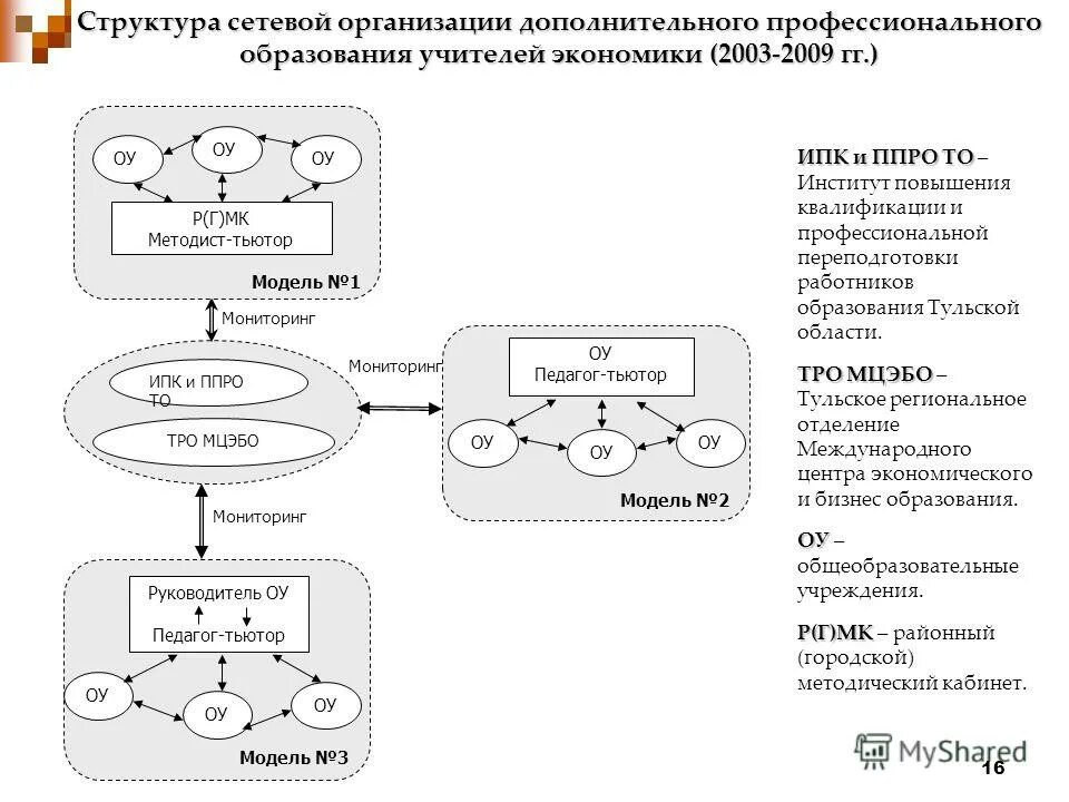 Статус сетевая организация