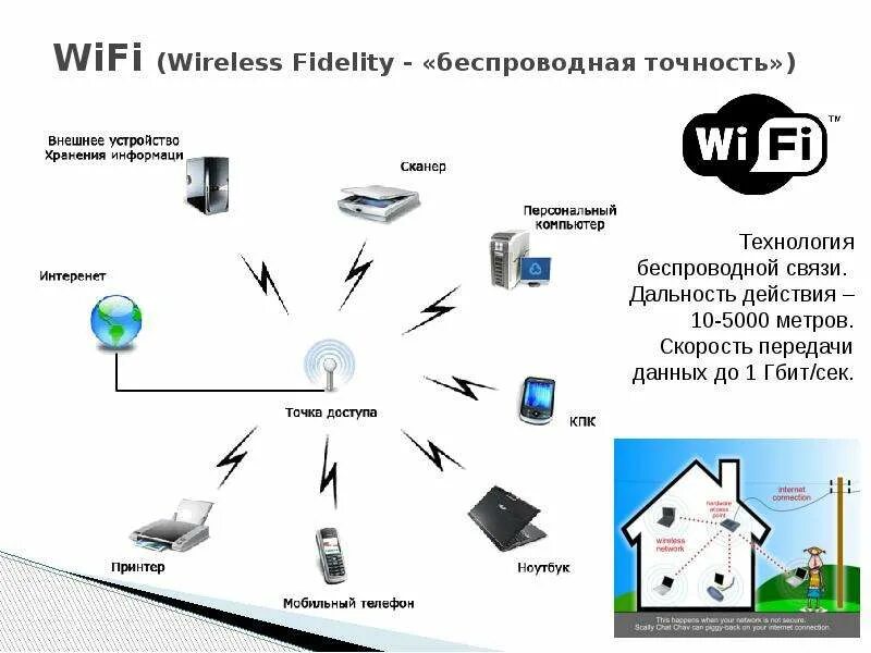 Беспроводные устройства связи. Схема работы роутера вай фай. Технология Wi-Fi (Wireless Fidelity). Беспроводные сети передачи данных схема. Технологии и стандарты беспроводной передачи данных.