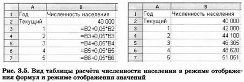 Для каждого года в таблице 2